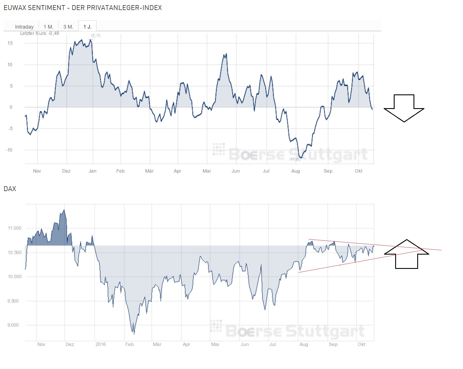 2016 QV DAX-DJ-GOLD-EURUSD-JPY 946405