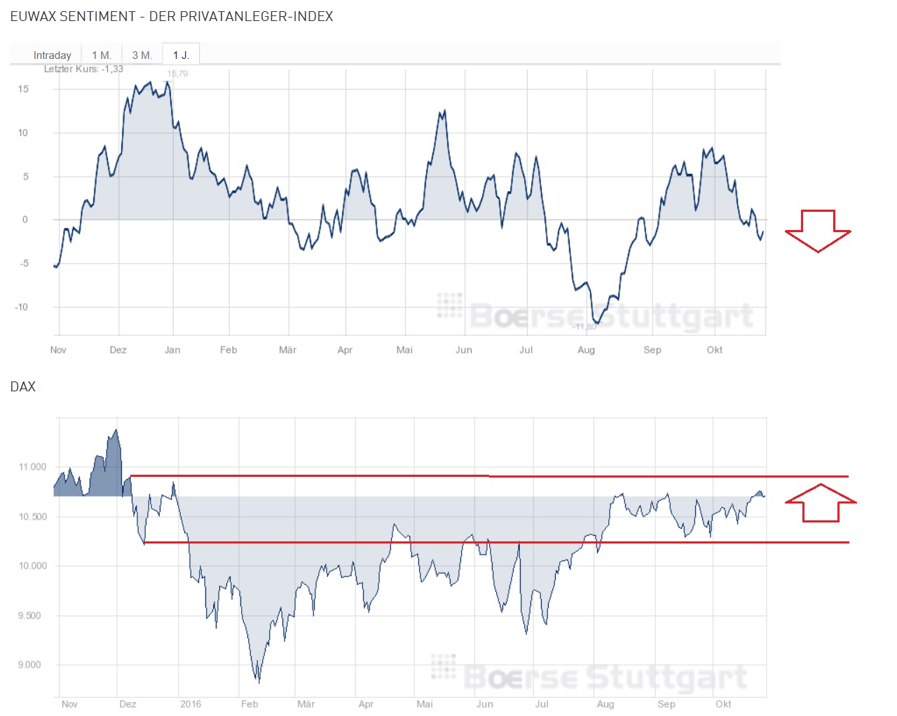 2016 QV DAX-DJ-GOLD-EURUSD-JPY 948540