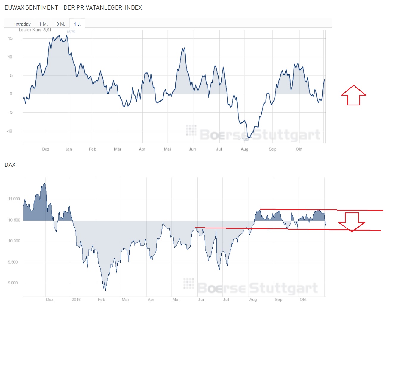 2016 QV DAX-DJ-GOLD-EURUSD-JPY 949774