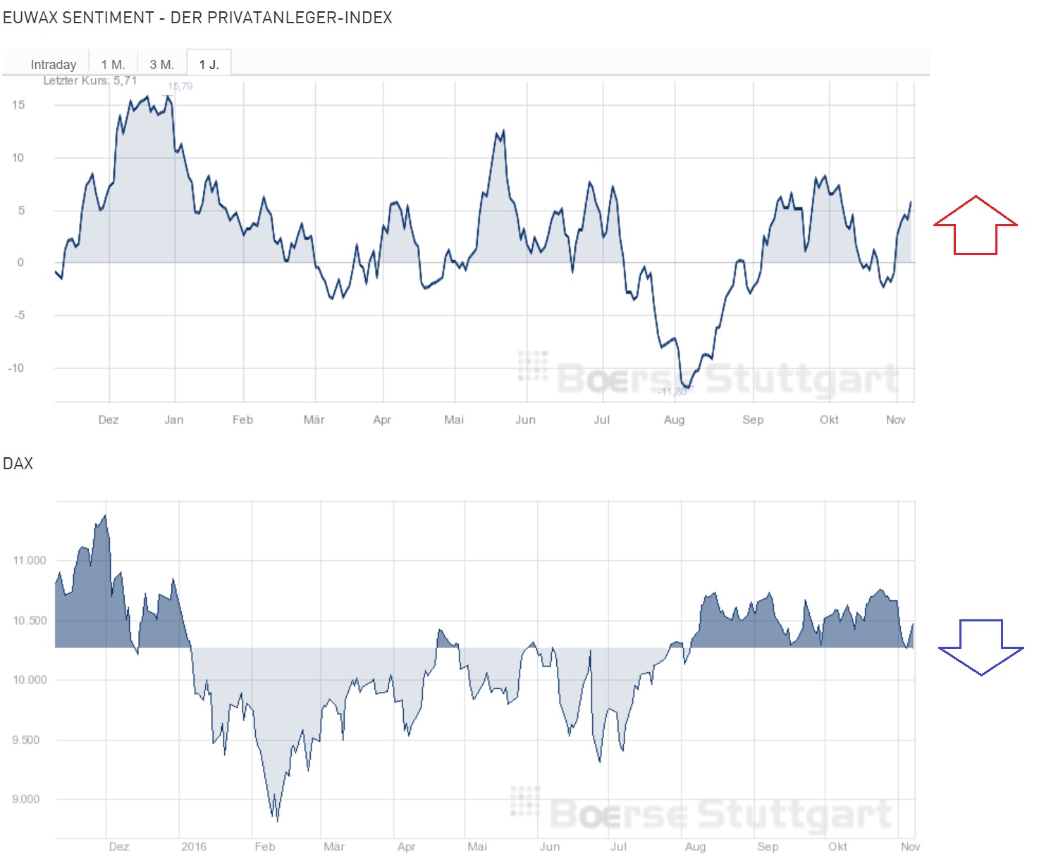 2016 QV DAX-DJ-GOLD-EURUSD-JPY 950770