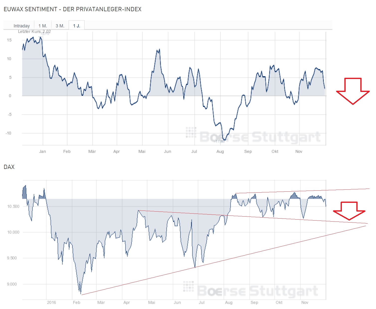 2016 QV DAX-DJ-GOLD-EURUSD-JPY 956023