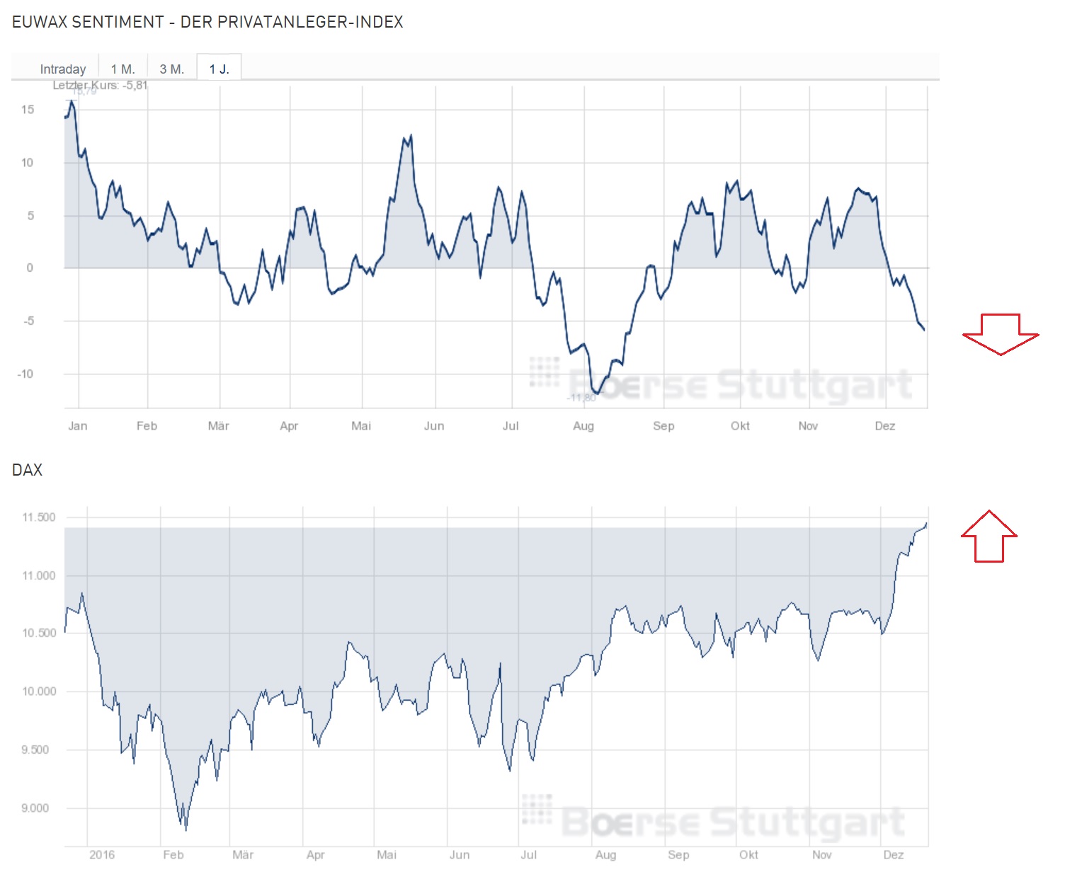 2016 QV DAX-DJ-GOLD-EURUSD-JPY 959696