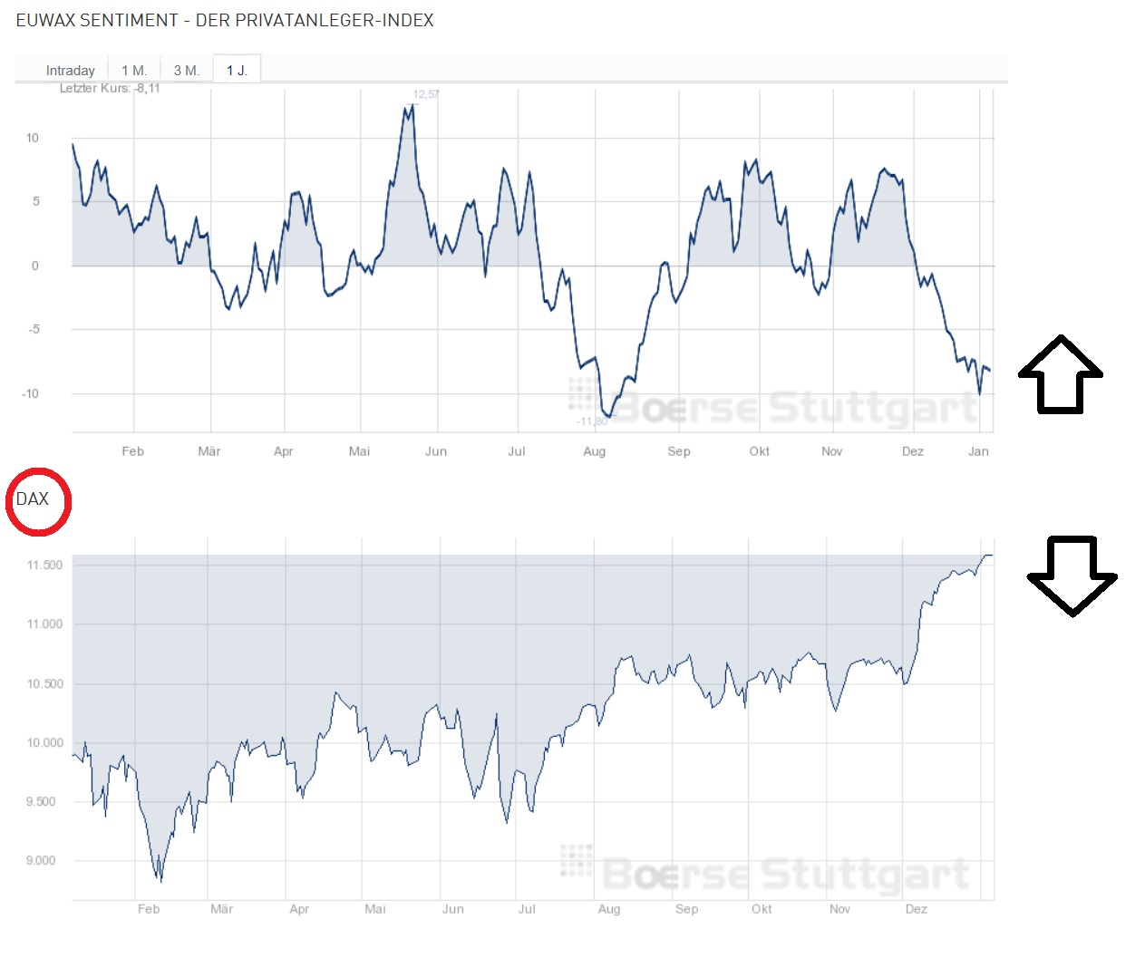 2017 QV-GDAXi-DJ-GOLD-EURUSD-JPY 962637