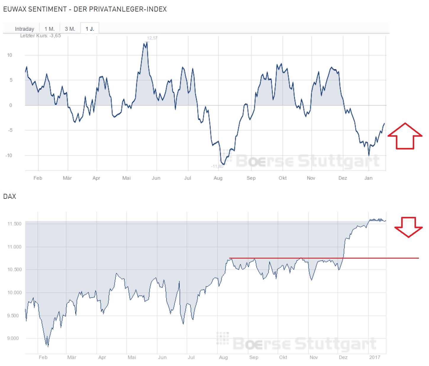 2017 QV-GDAXi-DJ-GOLD-EURUSD-JPY 965055
