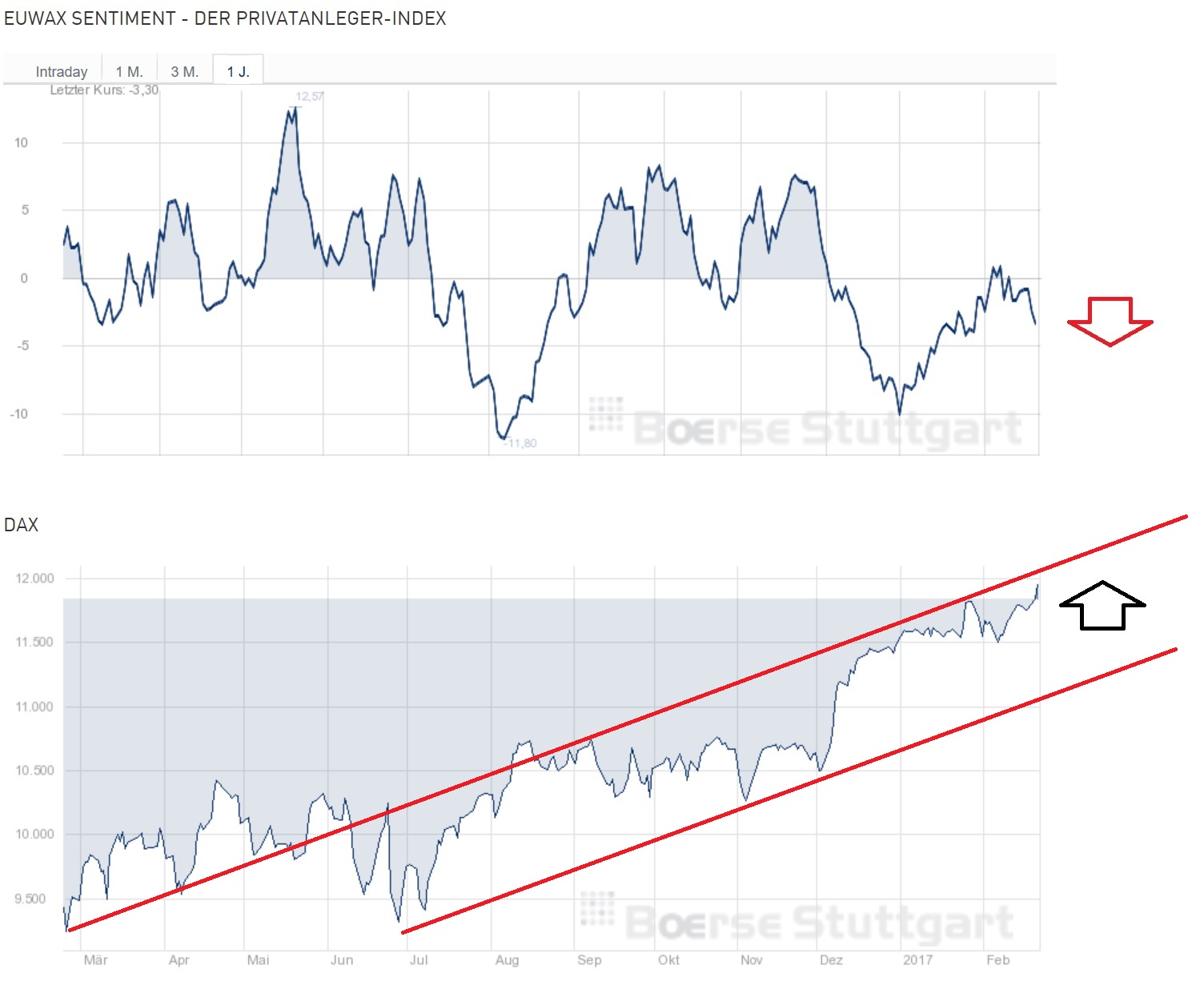 2017 QV-GDAXi-DJ-GOLD-EURUSD-JPY 973238