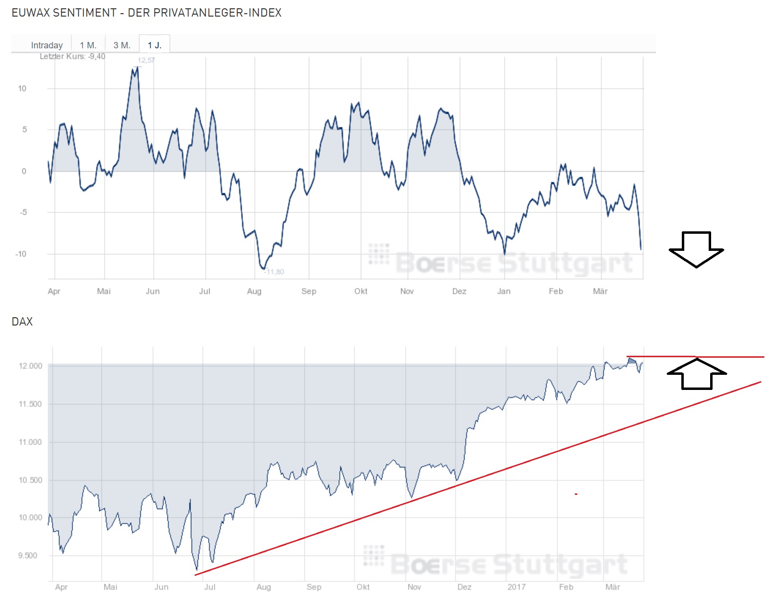 2017 QV-GDAXi-DJ-GOLD-EURUSD-JPY 979977