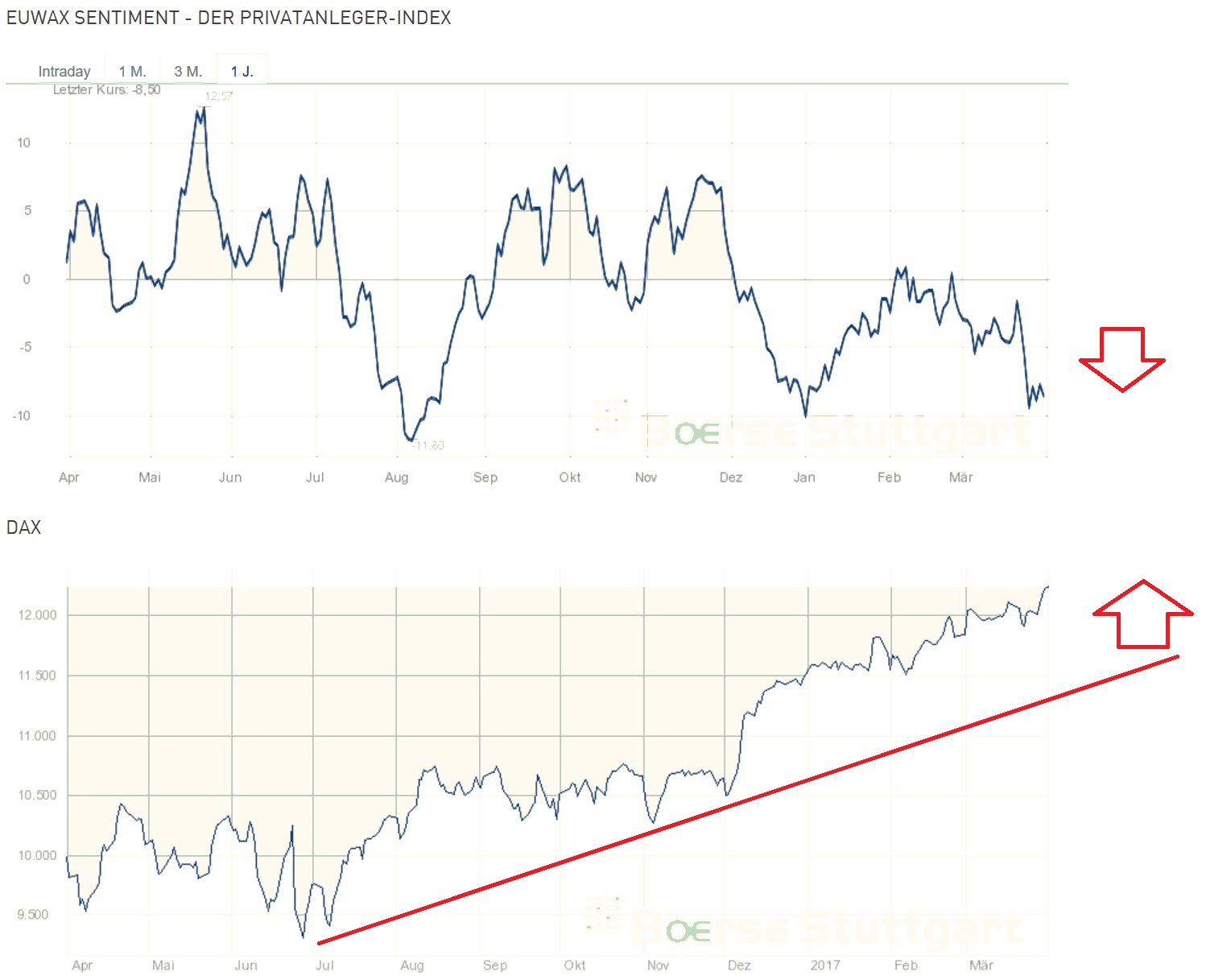 2017 QV-GDAXi-DJ-GOLD-EURUSD-JPY 981164