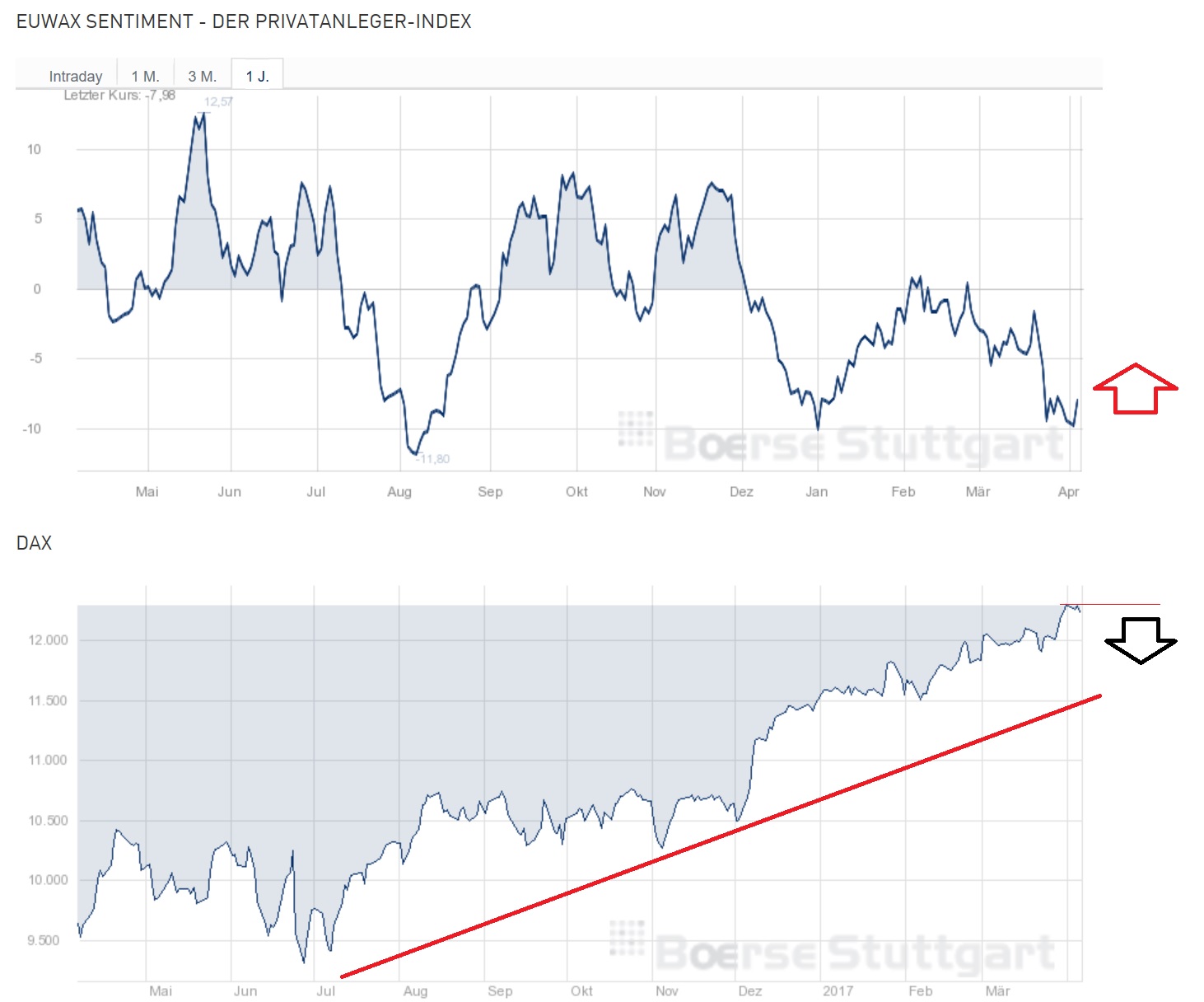 2017 QV-GDAXi-DJ-GOLD-EURUSD-JPY 982202