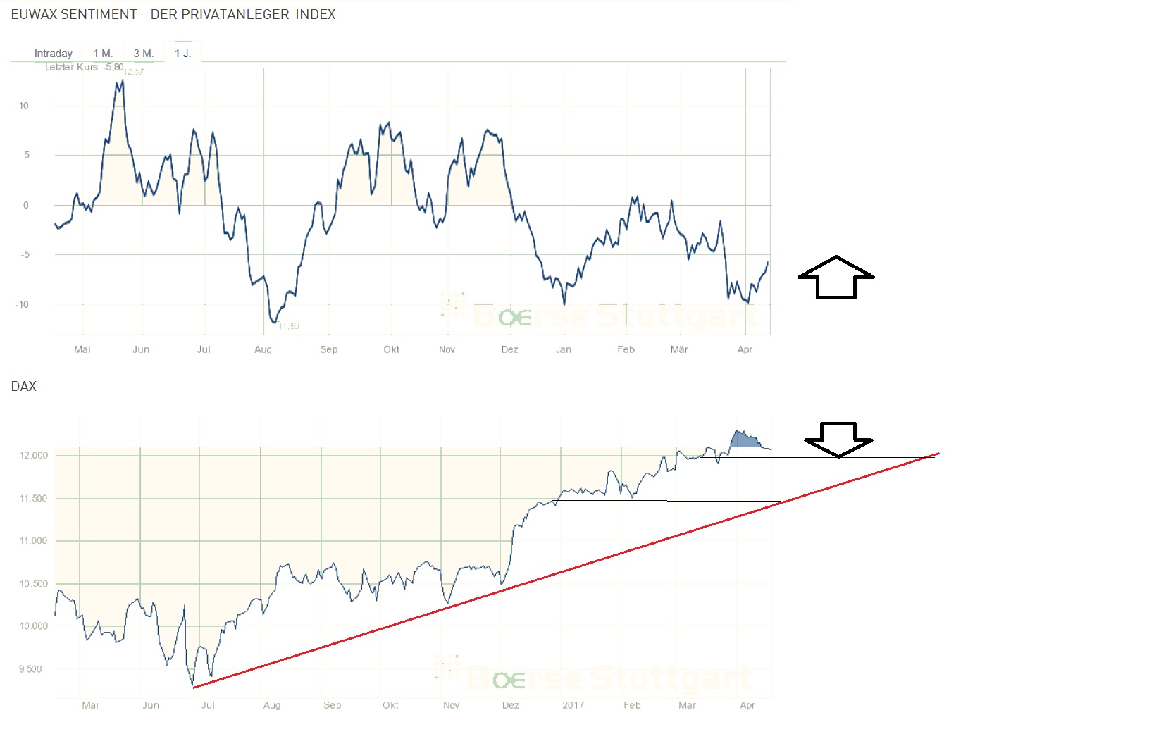 2017 QV-GDAXi-DJ-GOLD-EURUSD-JPY 984321