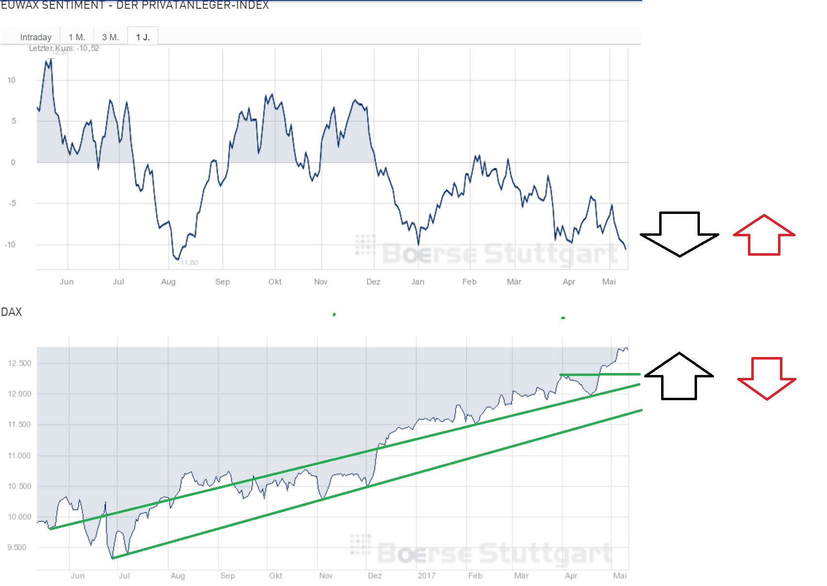 2017 QV-GDAXi-DJ-GOLD-EURUSD-JPY 989312