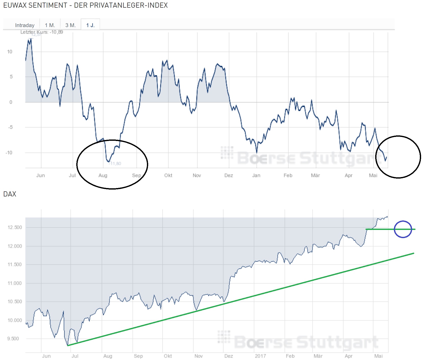 2017 QV-GDAXi-DJ-GOLD-EURUSD-JPY 989983