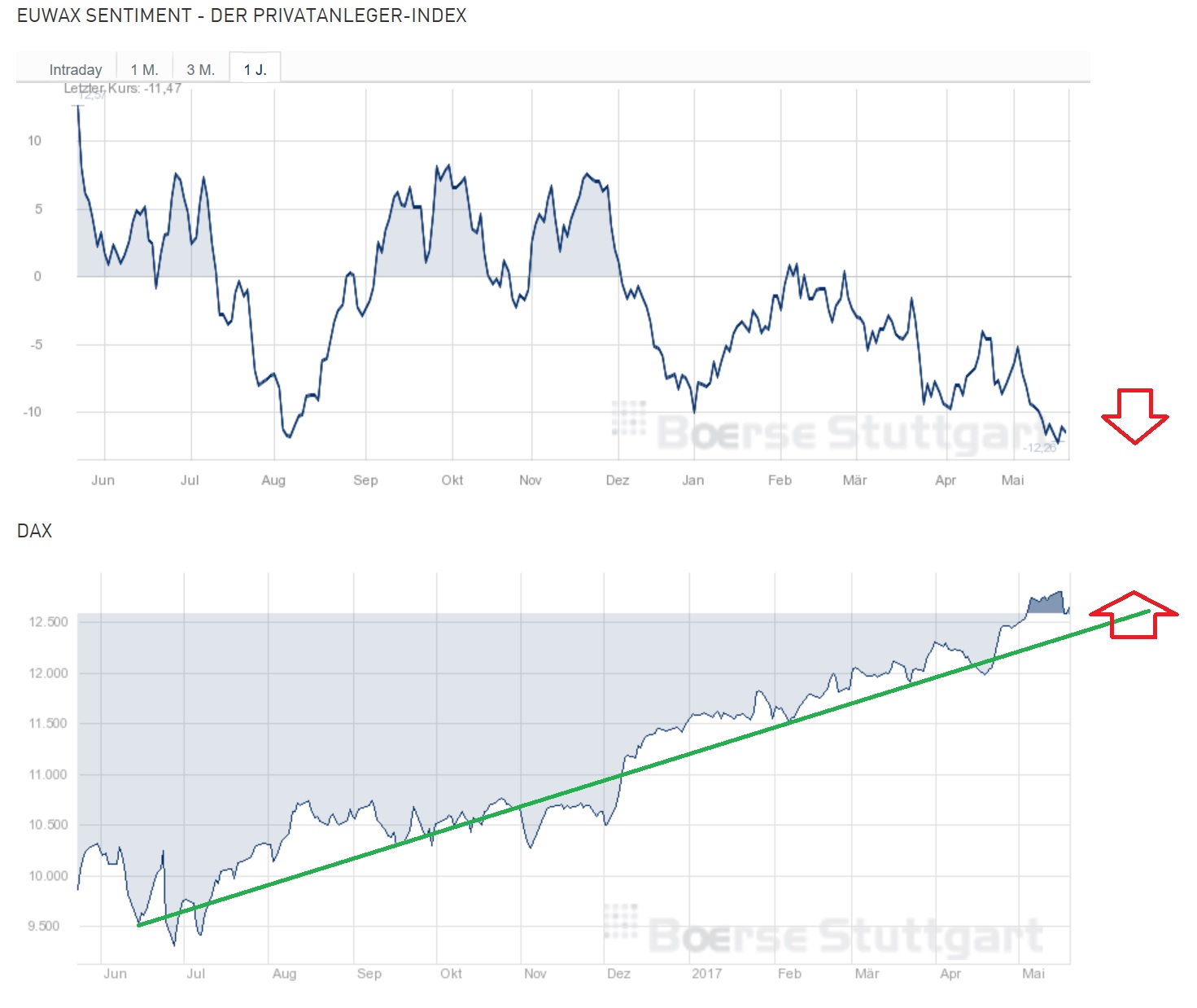 2017 QV-GDAXi-DJ-GOLD-EURUSD-JPY 991201