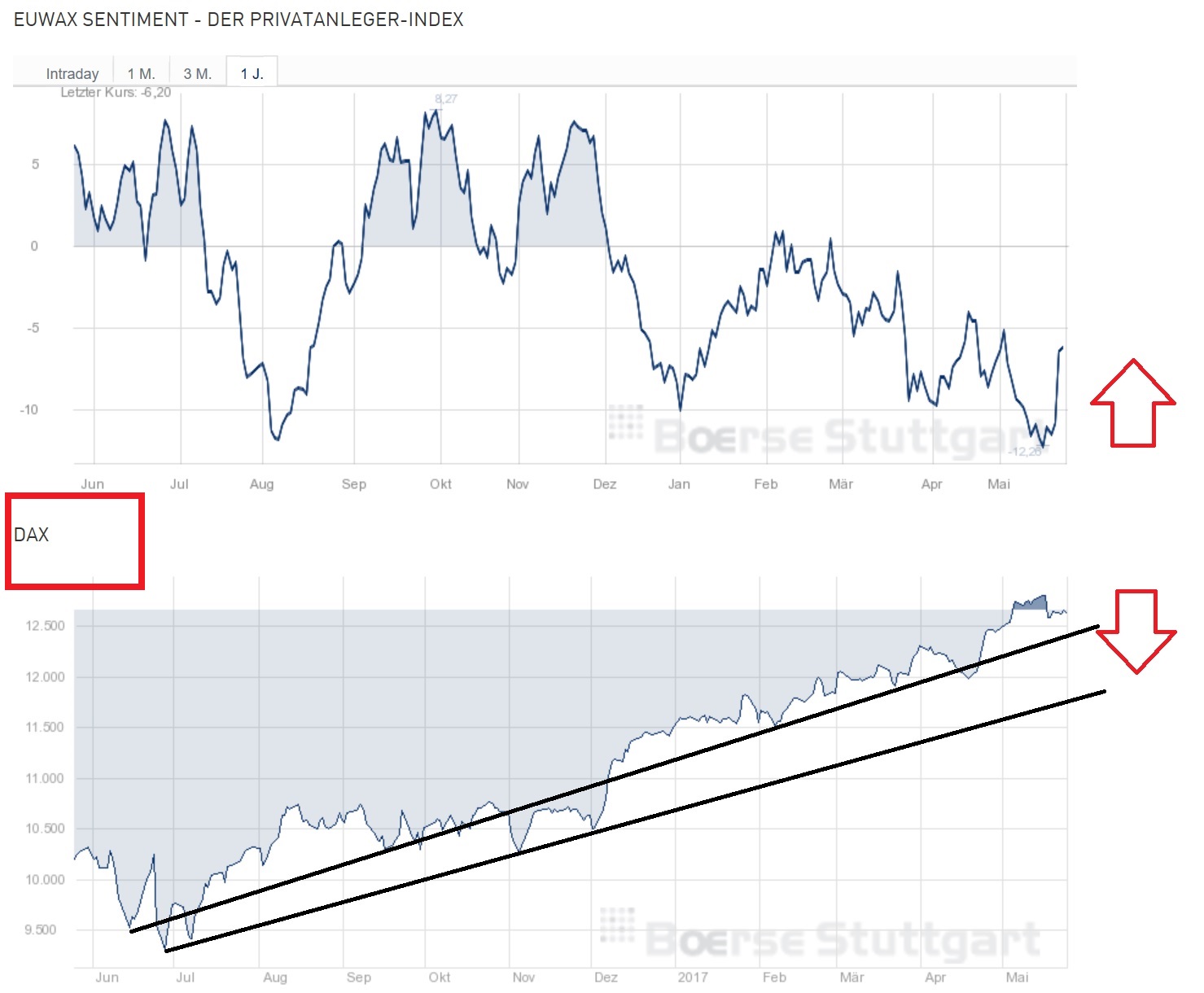 2017 QV-GDAXi-DJ-GOLD-EURUSD-JPY 991822