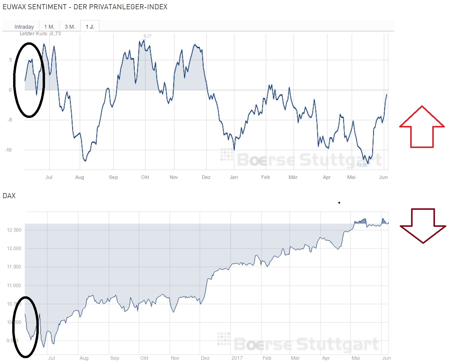2017 QV-GDAXi-DJ-GOLD-EURUSD-JPY 994442