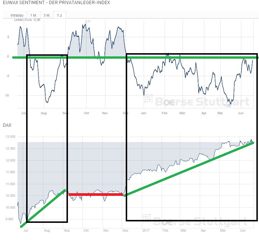 QuoVadisDax - das Original - Nachfolgethread 997270