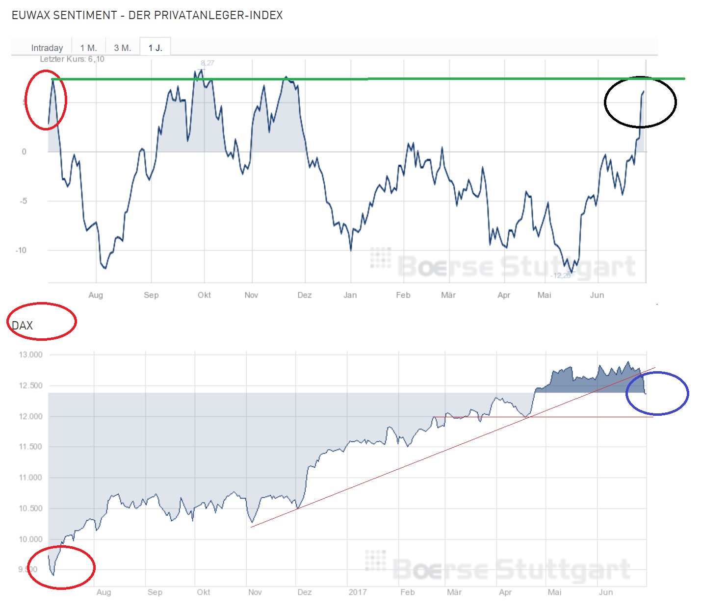 2017 QV-GDAXi-DJ-GOLD-EURUSD-JPY 999085