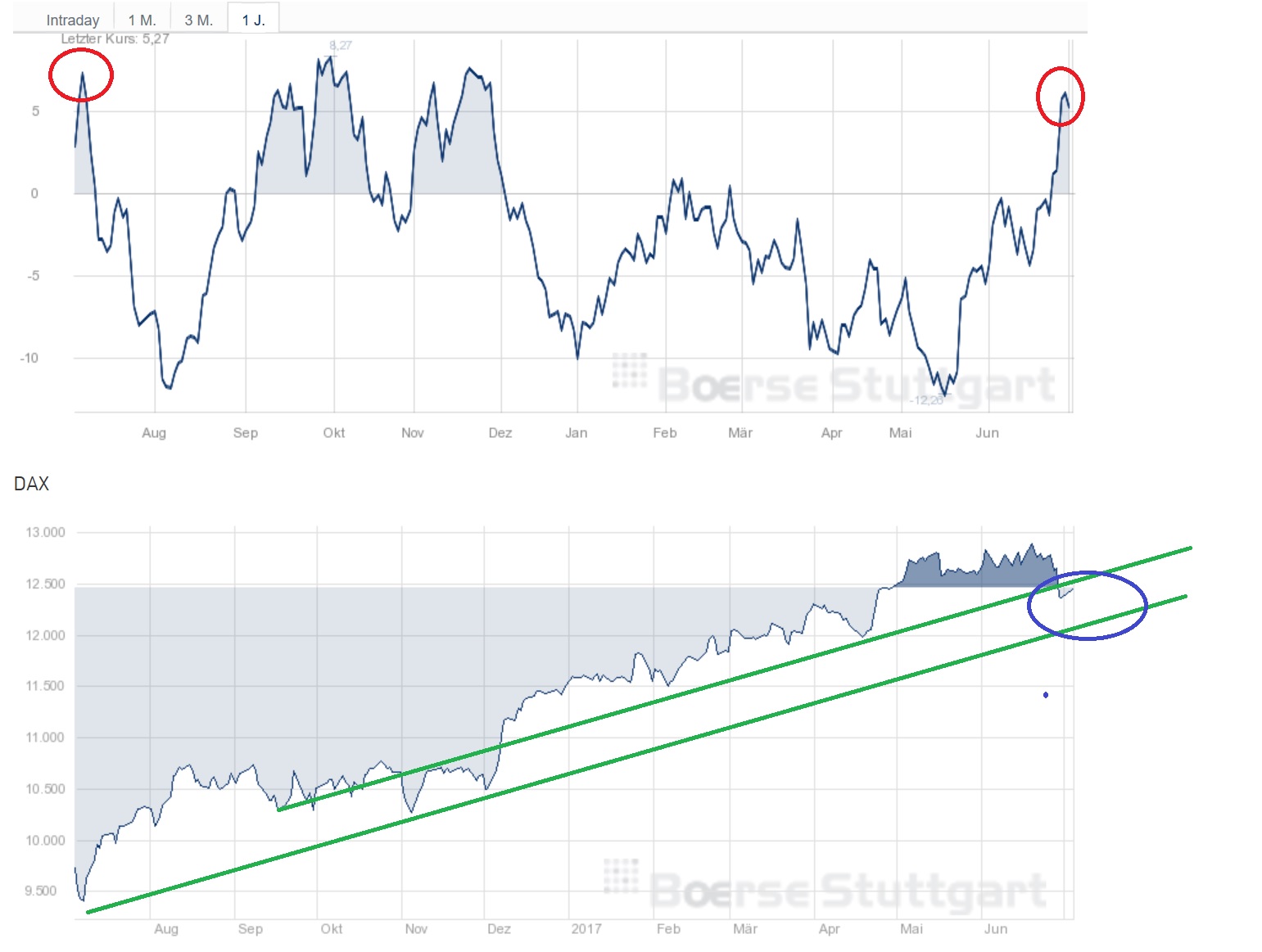 2017 QV-GDAXi-DJ-GOLD-EURUSD-JPY 999398
