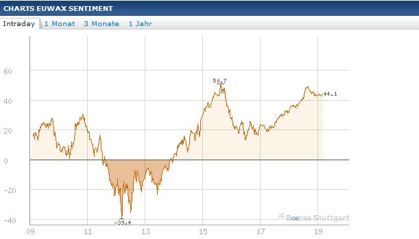 Quo Vadis Dax 2012 - Krise ohne Ende? 551591