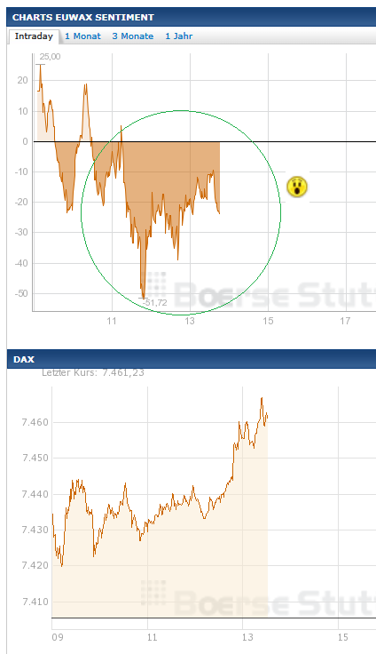 Wesleys Flugschule - US Auslese 558647