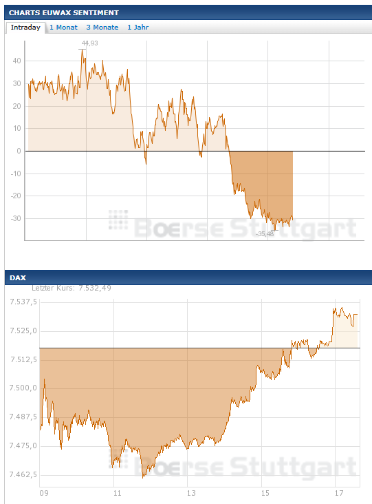 Wesleys Flugschule - US Auslese 560652