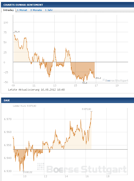 Quo Vadis Dax 2012 - Krise ohne Ende? 530285