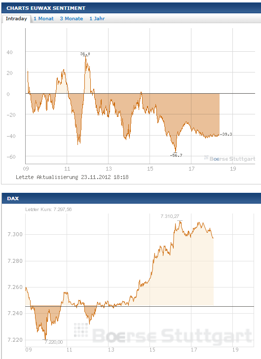 Wesleys Flugschule - US Auslese 556058