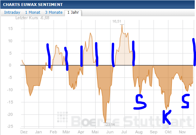 Quo Vadis Dax 2013 - Up, dank Liquidität 667360