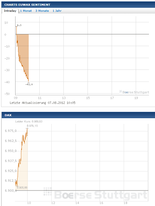 Quo Vadis Dax 2012 - Krise ohne Ende? 528038