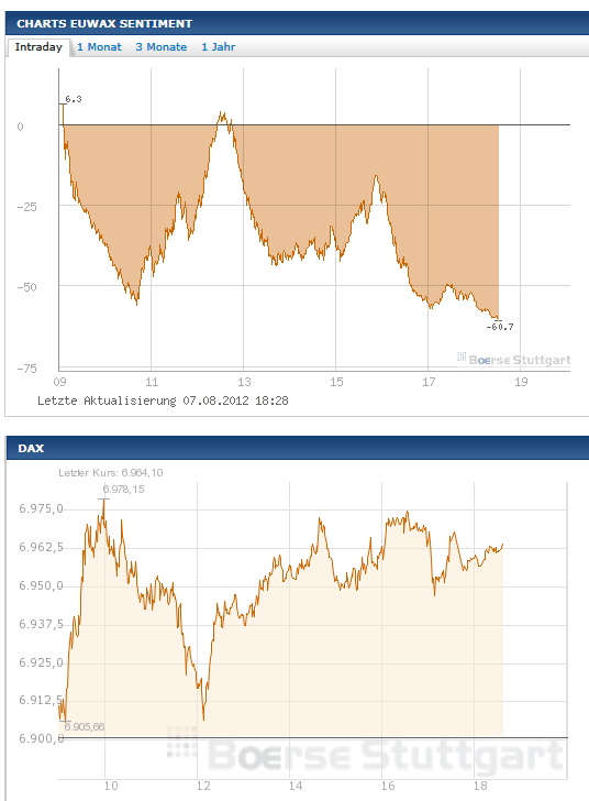 Quo Vadis Dax 2012 - Krise ohne Ende? 528139