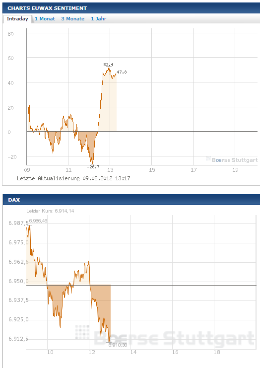 Quo Vadis Dax 2012 - Krise ohne Ende? 528679