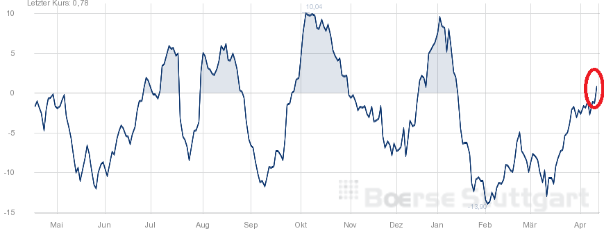 QuoVadisDax - das Original - Nachfolgethread 817427