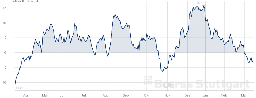 QuoVadisDax - das Original - Nachfolgethread 900936