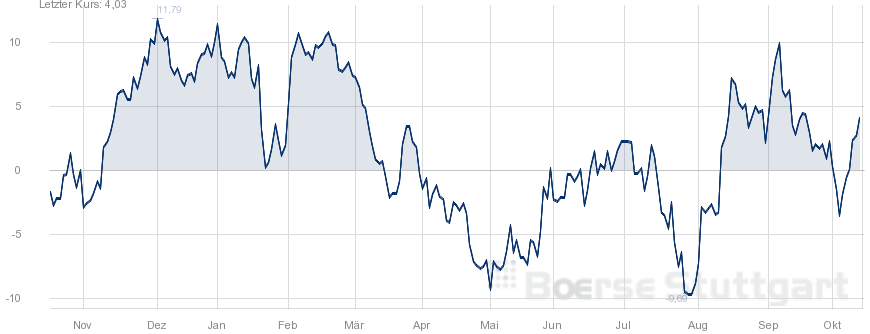 2018 QV-GDAXi-DJ-GOLD-EURUSD-JPY 1078253