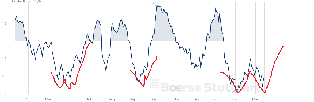 QuoVadisDax - das Original - Nachfolgethread 808106