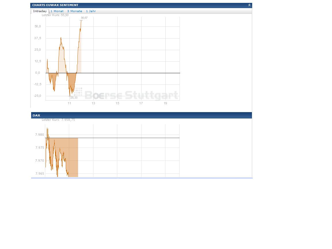 Quo Vadis Dax 2013 - Up, dank Liquidität 586494