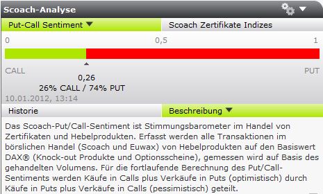 Quo Vadis Dax 2012 - Krise ohne Ende? 474966