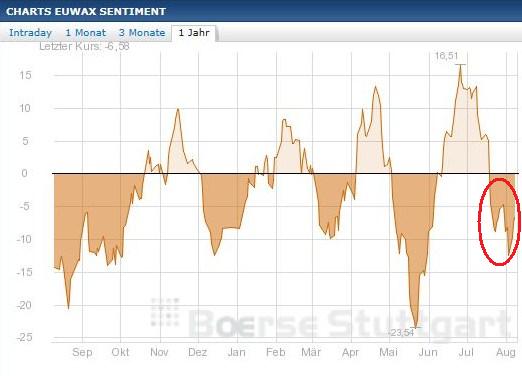 2013 QV DAX-DJ-GOLD-EURUSD-JPY 630882
