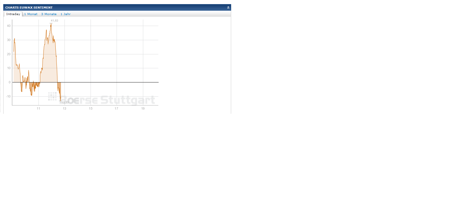 QV ultimate 2012 563860