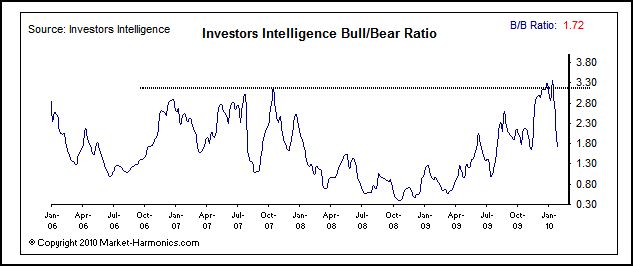 Quo Vadis Dax 2010 - Das Original 296018