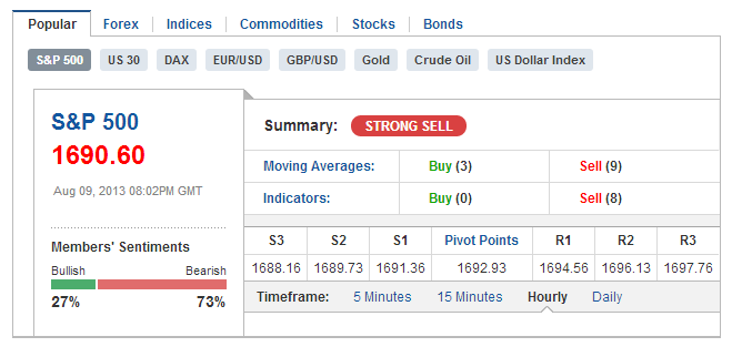 Quo Vadis Dax 2013 - Up, dank Liquidität 632941