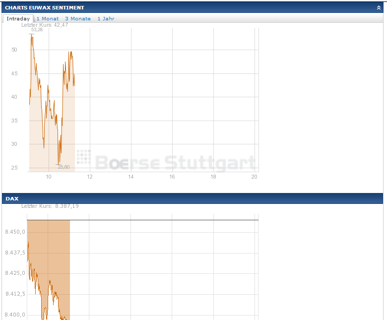 Quo Vadis Dax 2013 - Up, dank Liquidität 610687