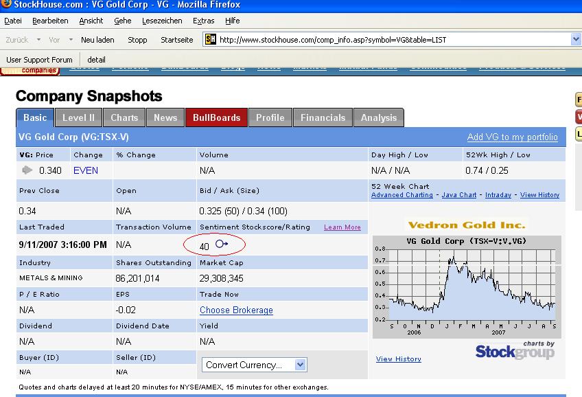VG Gold ( ISIN: CA9182161021 ) 119841