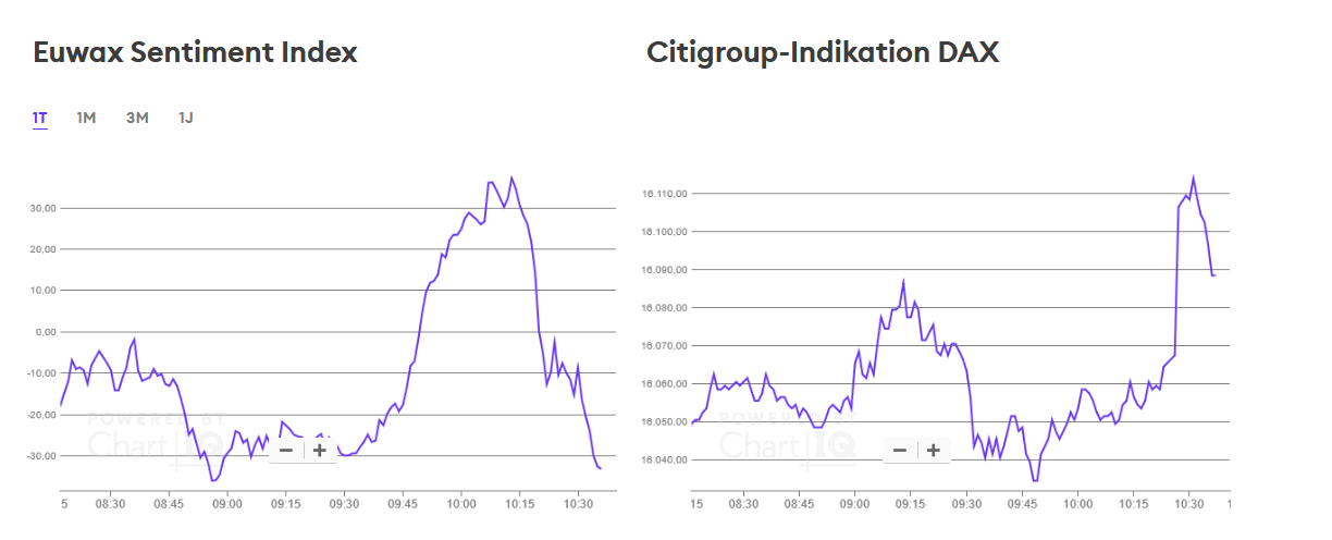 Börse ein Haifischbecken: Trade was du siehst 1283499
