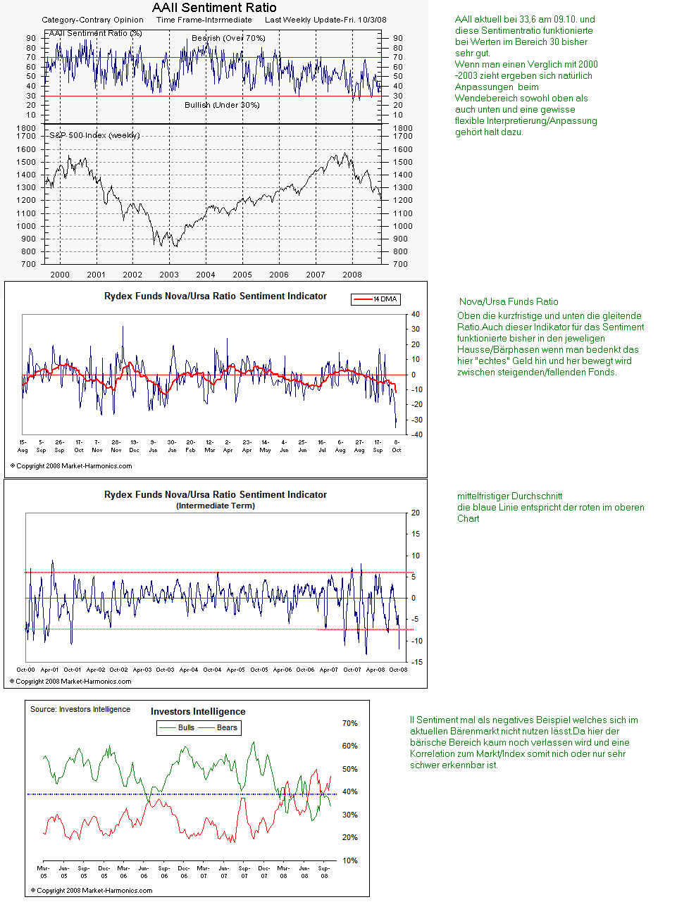 Der USA Bären-Thread 191401