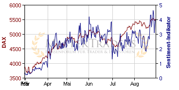 Der Antizykliker-Thread 255946