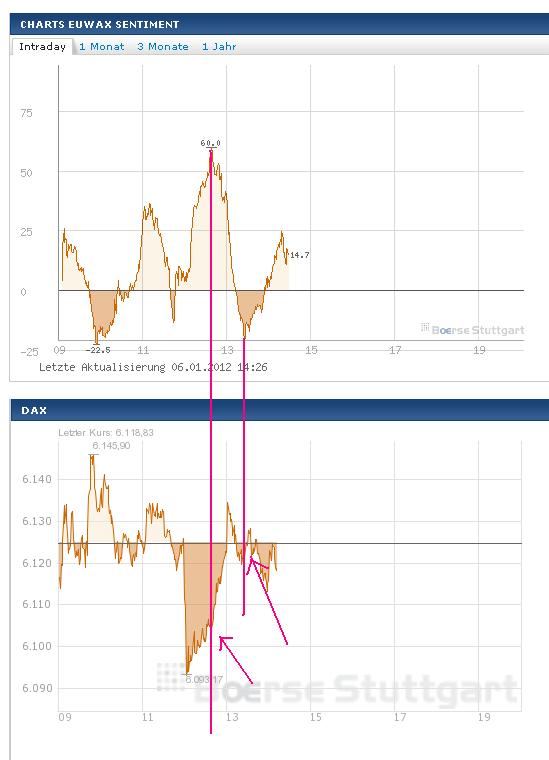 Quo Vadis Dax 2012 - Krise ohne Ende? 474047