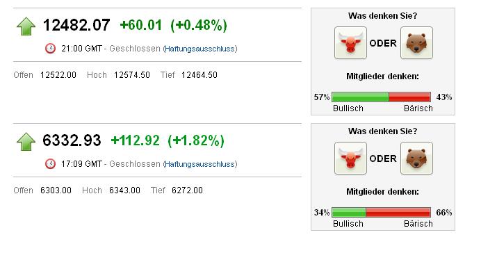 Quo Vadis Dax 2012 - Krise ohne Ende? 477119