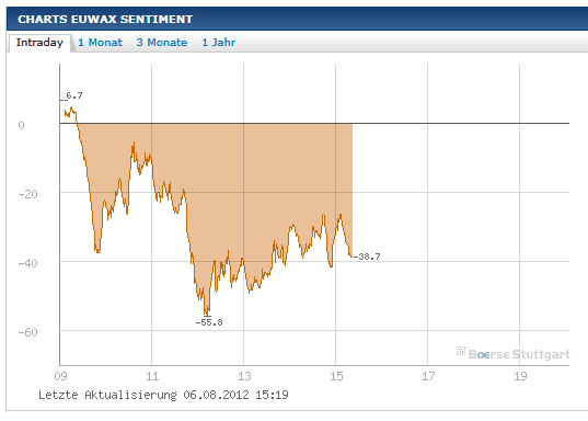 Quo Vadis Dax 2012 - Krise ohne Ende? 527869