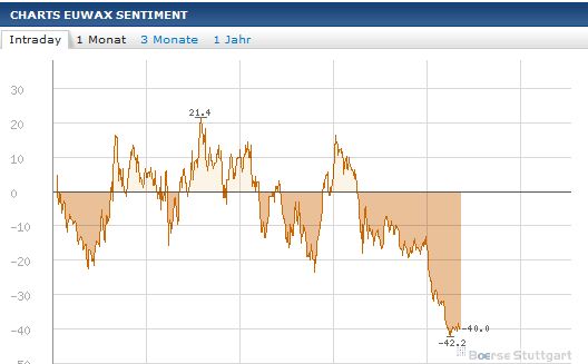 Quo Vadis Dax 2012 - Krise ohne Ende? 545242