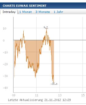 Quo Vadis Dax 2012 - Krise ohne Ende? 555293
